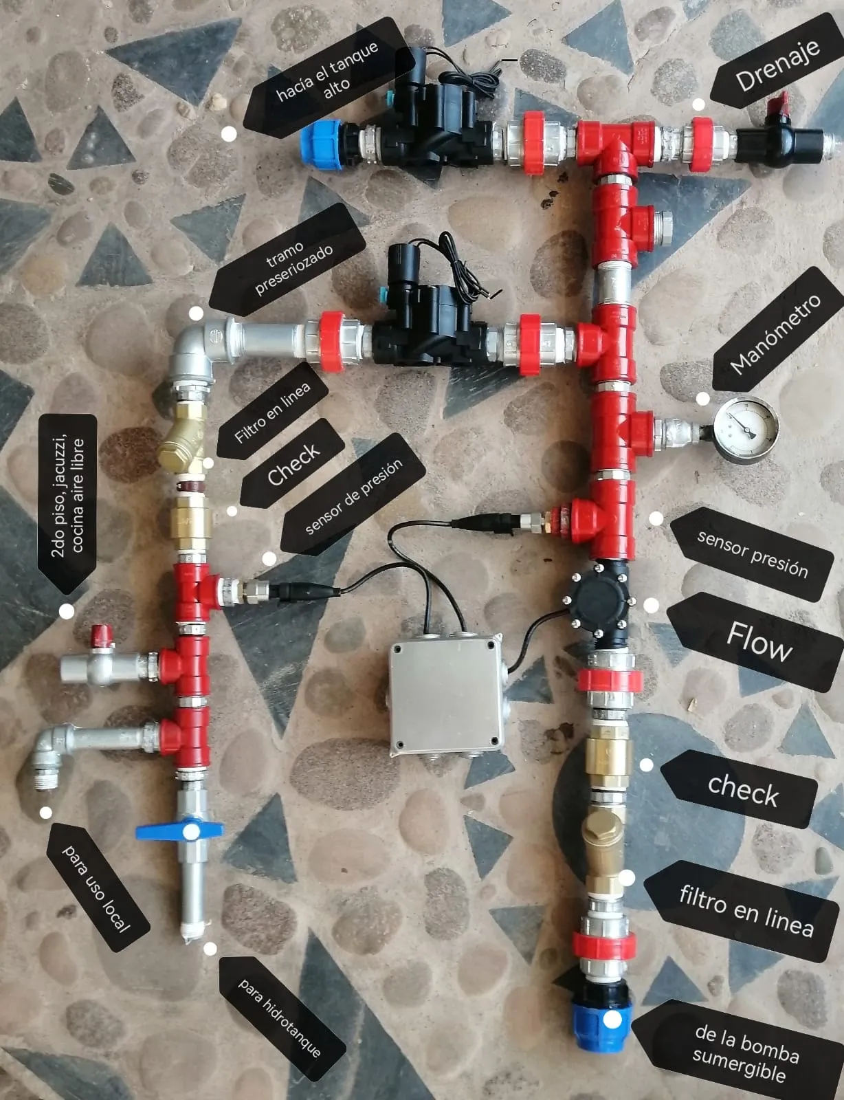 Fluid System
